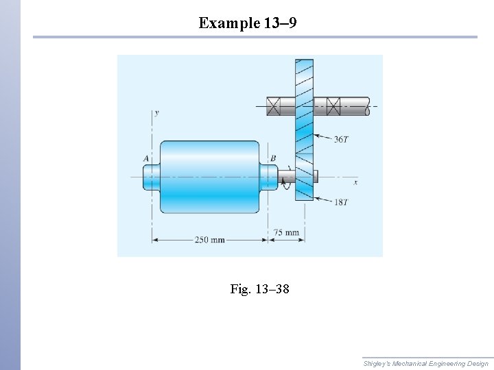 Example 13– 9 Fig. 13– 38 Shigley’s Mechanical Engineering Design 