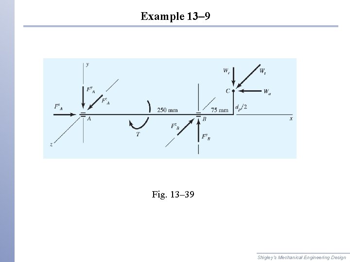 Example 13– 9 Fig. 13– 39 Shigley’s Mechanical Engineering Design 