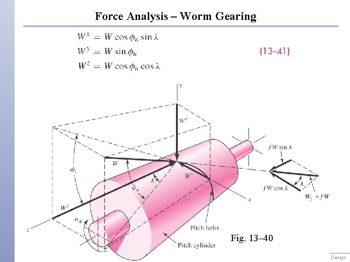 Force Analysis – Worm Gearing Fig. 13– 40 Shigley’s Mechanical Engineering Design 