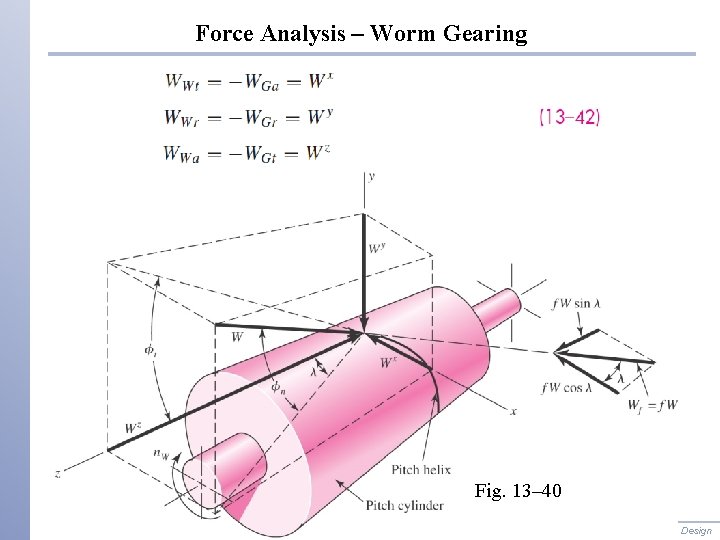 Force Analysis – Worm Gearing Fig. 13– 40 Shigley’s Mechanical Engineering Design 