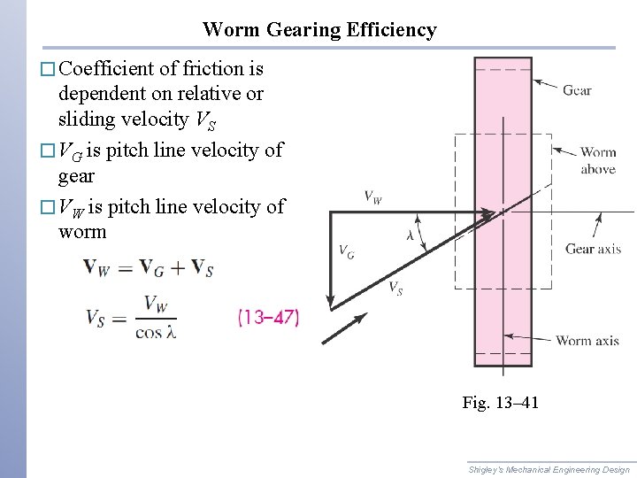 Worm Gearing Efficiency � Coefficient of friction is dependent on relative or sliding velocity