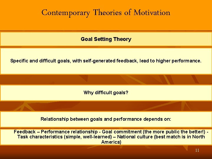 Contemporary Theories of Motivation Goal Setting Theory Specific and difficult goals, with self-generated feedback,