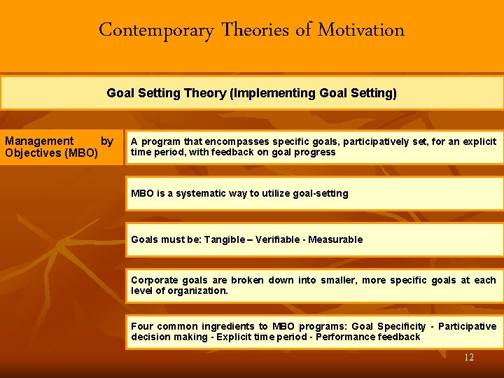 Contemporary Theories of Motivation Goal Setting Theory (Implementing Goal Setting) Management by Objectives (MBO)