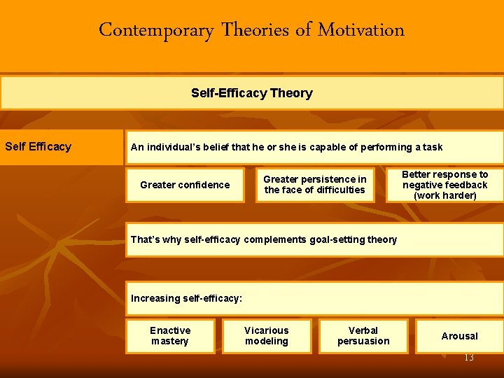 Contemporary Theories of Motivation Self-Efficacy Theory Self Efficacy An individual’s belief that he or