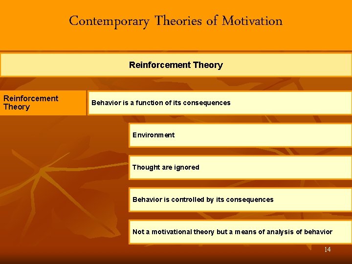 Contemporary Theories of Motivation Reinforcement Theory Behavior is a function of its consequences Environment