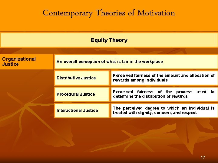 Contemporary Theories of Motivation Equity Theory Organizational Justice An overall perception of what is