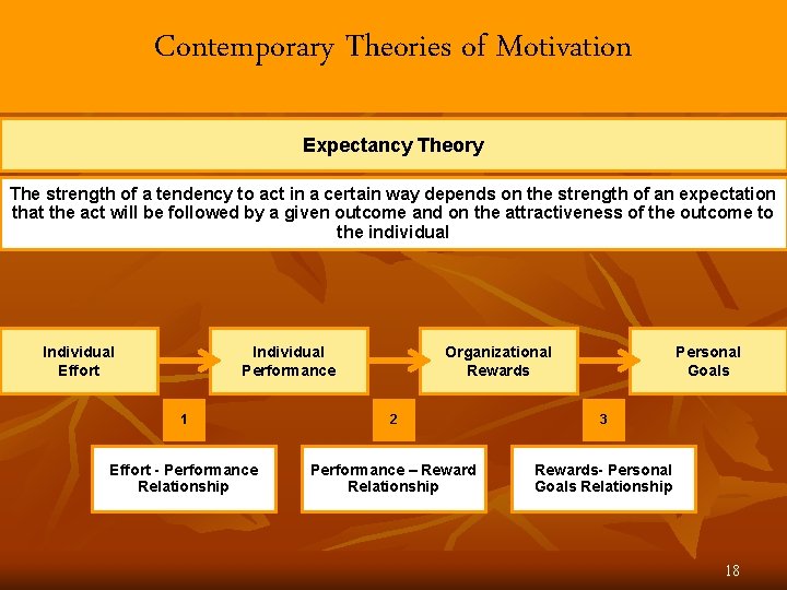 Contemporary Theories of Motivation Expectancy Theory The strength of a tendency to act in