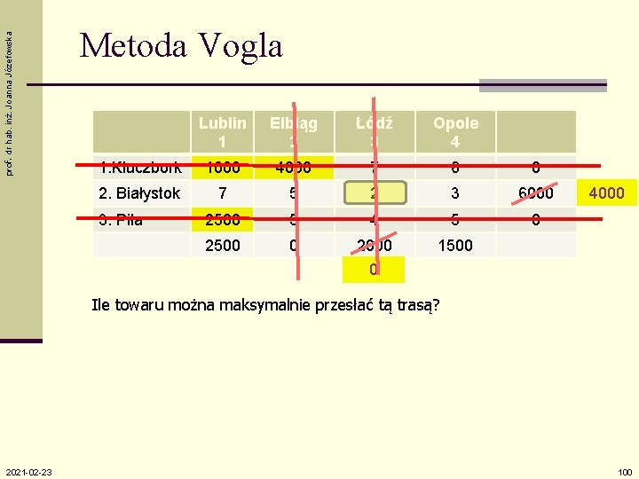 prof. dr hab. inż. Joanna Józefowska Metoda Vogla Lublin 1 Elbląg 2 Łódź 3