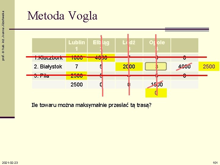 prof. dr hab. inż. Joanna Józefowska Metoda Vogla Lublin 1 Elbląg 2 Łódź 3