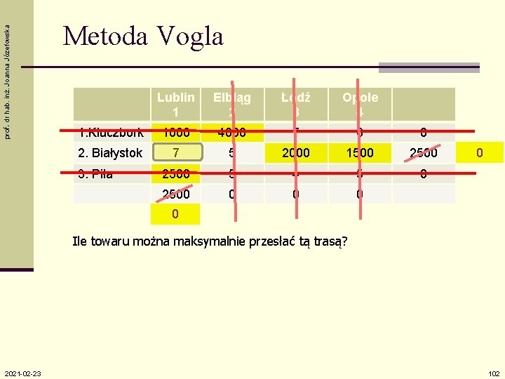 prof. dr hab. inż. Joanna Józefowska Metoda Vogla Lublin 1 Elbląg 2 Łódź 3