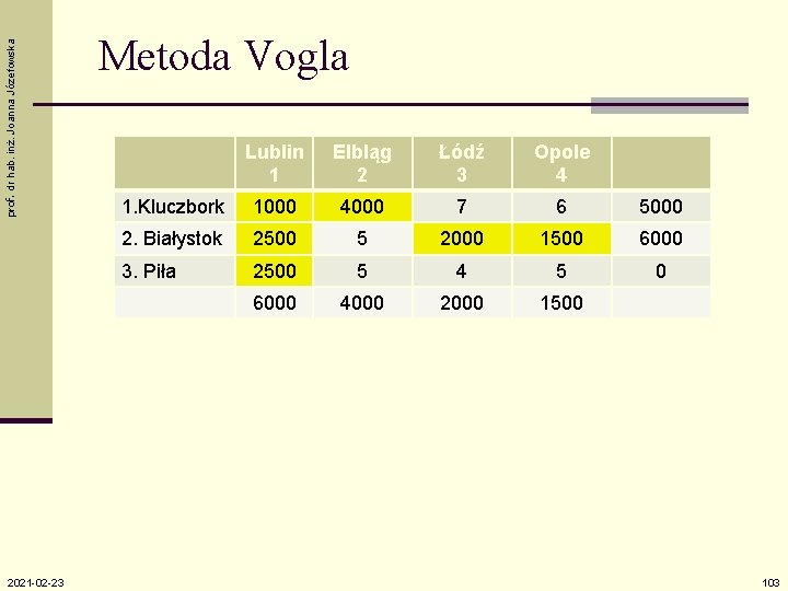 prof. dr hab. inż. Joanna Józefowska 2021 -02 -23 Metoda Vogla Lublin 1 Elbląg