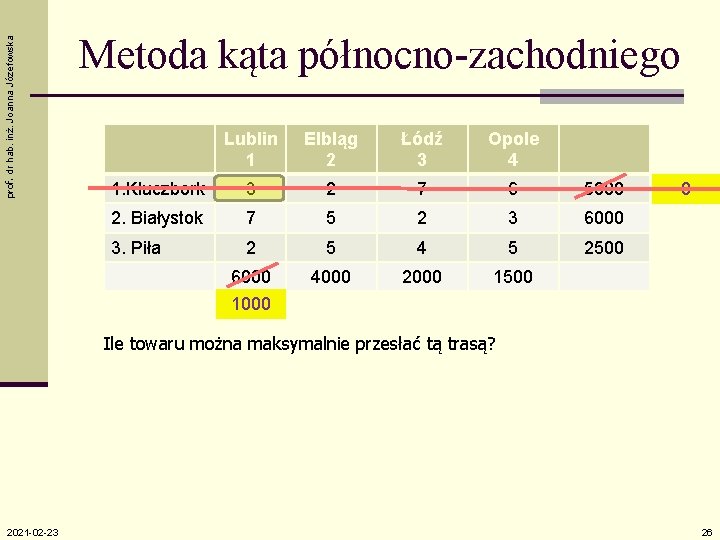 prof. dr hab. inż. Joanna Józefowska Metoda kąta północno-zachodniego Lublin 1 Elbląg 2 Łódź