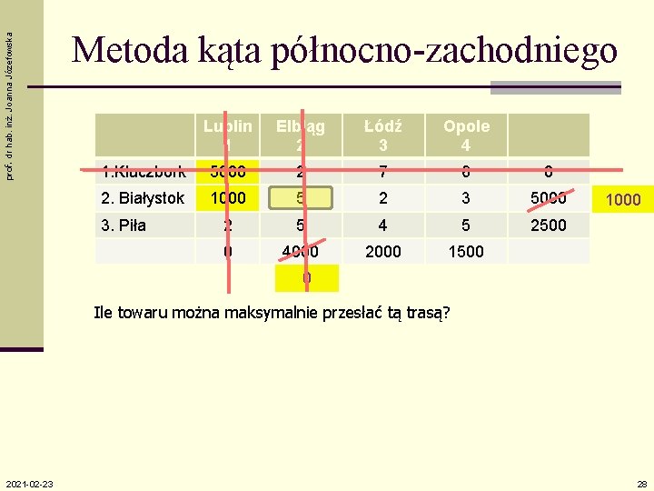 prof. dr hab. inż. Joanna Józefowska Metoda kąta północno-zachodniego Lublin 1 Elbląg 2 Łódź