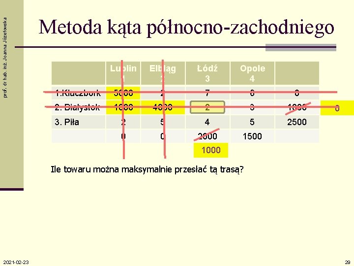 prof. dr hab. inż. Joanna Józefowska Metoda kąta północno-zachodniego Lublin 1 Elbląg 2 Łódź