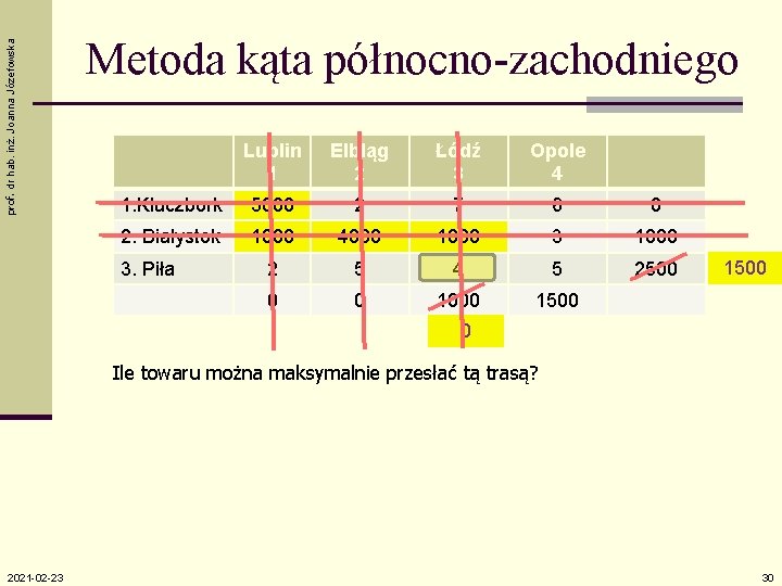 prof. dr hab. inż. Joanna Józefowska Metoda kąta północno-zachodniego Lublin 1 Elbląg 2 Łódź