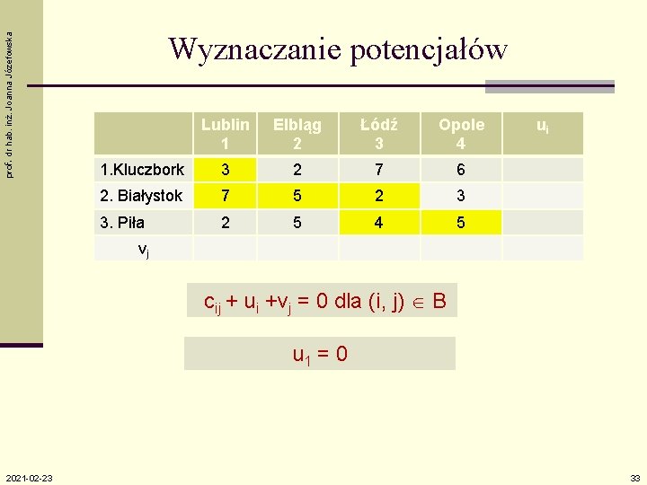 prof. dr hab. inż. Joanna Józefowska Wyznaczanie potencjałów Lublin 1 Elbląg 2 Łódź 3