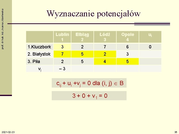 prof. dr hab. inż. Joanna Józefowska Wyznaczanie potencjałów Lublin 1 Elbląg 2 Łódź 3