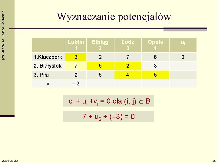 prof. dr hab. inż. Joanna Józefowska Wyznaczanie potencjałów Lublin 1 Elbląg 2 Łódź 3