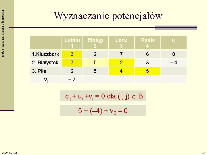 prof. dr hab. inż. Joanna Józefowska Wyznaczanie potencjałów Lublin 1 Elbląg 2 Łódź 3