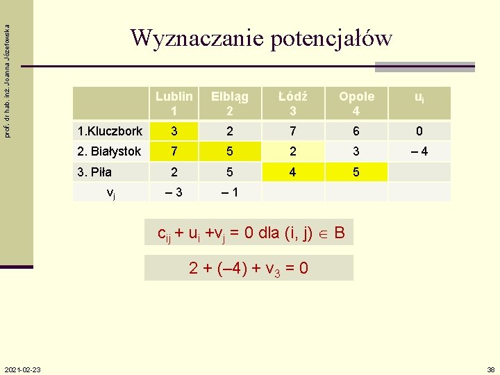 prof. dr hab. inż. Joanna Józefowska Wyznaczanie potencjałów Lublin 1 Elbląg 2 Łódź 3