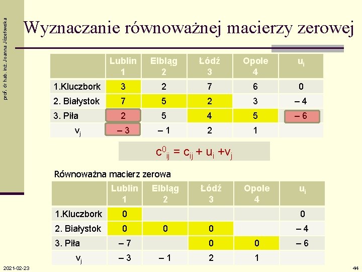 prof. dr hab. inż. Joanna Józefowska Wyznaczanie równoważnej macierzy zerowej Lublin 1 Elbląg 2