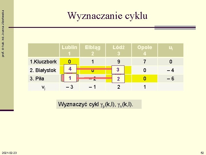 prof. dr hab. inż. Joanna Józefowska Wyznaczanie cyklu Lublin 1 Elbląg 2 Łódź 3