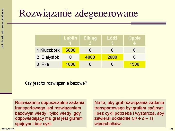 prof. dr hab. inż. Joanna Józefowska Rozwiązanie zdegenerowane Lublin 1 Elbląg 2 Łódź 3
