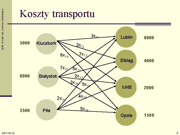 prof. dr hab. inż. Joanna Józefowska Koszty transportu 3 x 11 5000 Kluczbork Lublin