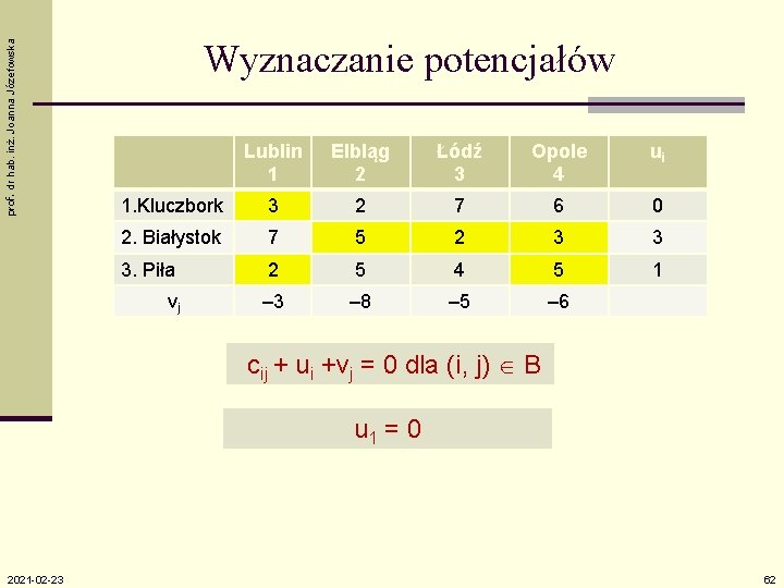 prof. dr hab. inż. Joanna Józefowska Wyznaczanie potencjałów Lublin 1 Elbląg 2 Łódź 3