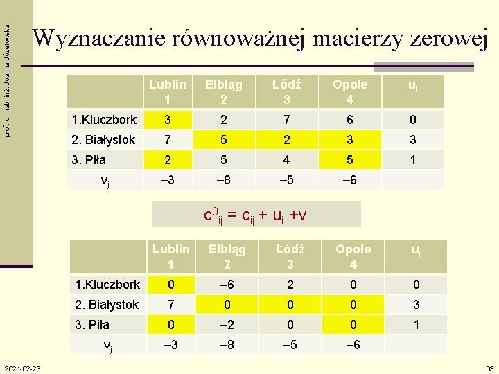 prof. dr hab. inż. Joanna Józefowska Wyznaczanie równoważnej macierzy zerowej Lublin 1 Elbląg 2