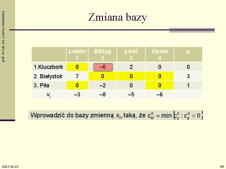 prof. dr hab. inż. Joanna Józefowska Zmiana bazy Lublin 1 Elbląg 2 Łódź 3