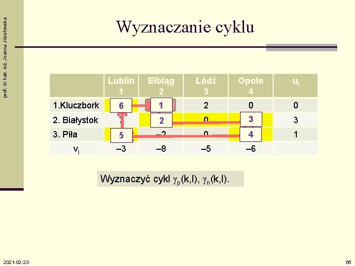 prof. dr hab. inż. Joanna Józefowska Wyznaczanie cyklu Lublin 1 Elbląg 2 Łódź 3