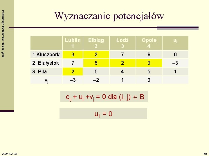 prof. dr hab. inż. Joanna Józefowska Wyznaczanie potencjałów Lublin 1 Elbląg 2 Łódź 3