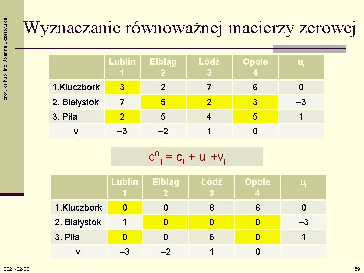 prof. dr hab. inż. Joanna Józefowska Wyznaczanie równoważnej macierzy zerowej Lublin 1 Elbląg 2