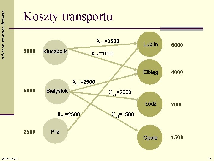 prof. dr hab. inż. Joanna Józefowska Koszty transportu X 11=3500 5000 Kluczbork Lublin 6000