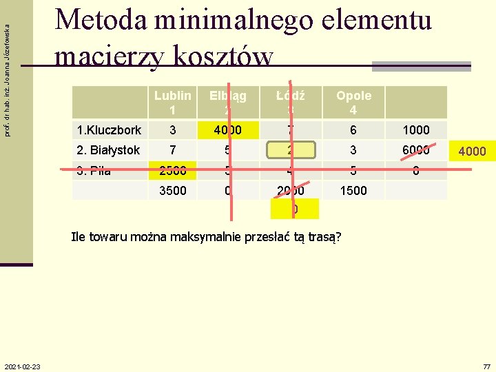 prof. dr hab. inż. Joanna Józefowska Metoda minimalnego elementu macierzy kosztów Lublin 1 Elbląg