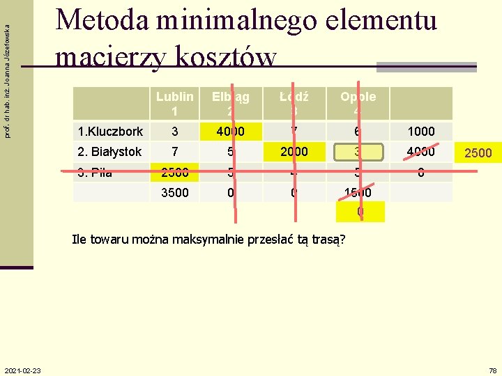 prof. dr hab. inż. Joanna Józefowska Metoda minimalnego elementu macierzy kosztów Lublin 1 Elbląg