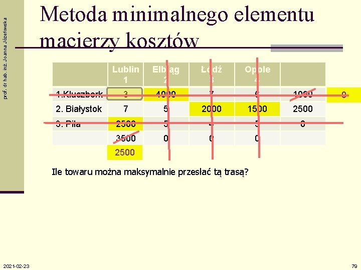 prof. dr hab. inż. Joanna Józefowska Metoda minimalnego elementu macierzy kosztów Lublin 1 Elbląg