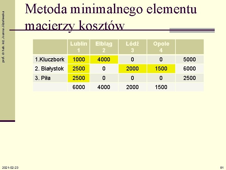 prof. dr hab. inż. Joanna Józefowska 2021 -02 -23 Metoda minimalnego elementu macierzy kosztów