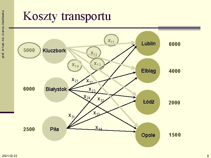 prof. dr hab. inż. Joanna Józefowska Koszty transportu x 11 5000 Kluczbork x 21