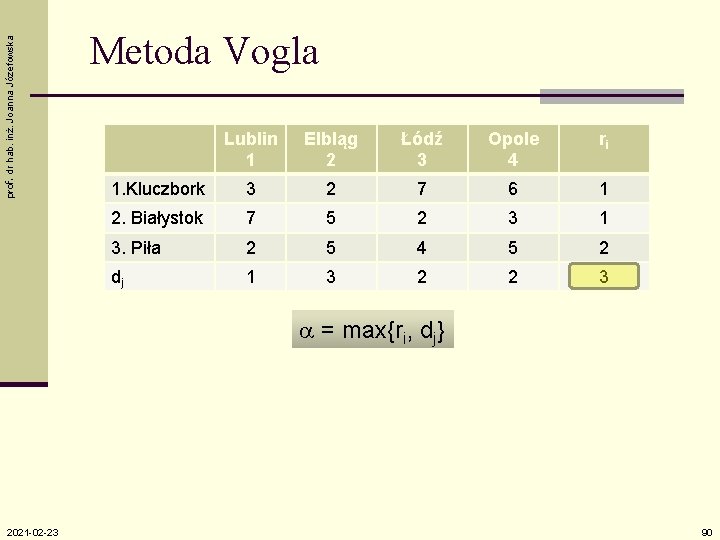 prof. dr hab. inż. Joanna Józefowska Metoda Vogla Lublin 1 Elbląg 2 Łódź 3