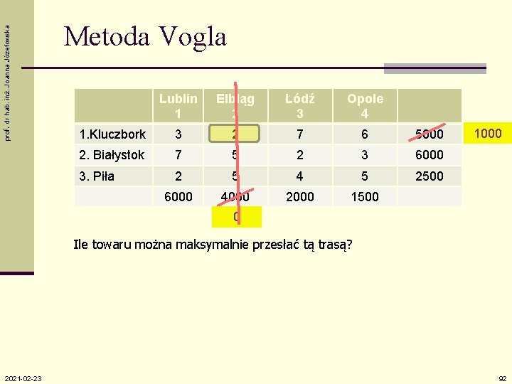 prof. dr hab. inż. Joanna Józefowska Metoda Vogla Lublin 1 Elbląg 2 Łódź 3