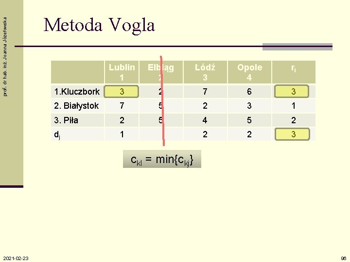 prof. dr hab. inż. Joanna Józefowska Metoda Vogla Lublin 1 Elbląg 2 Łódź 3