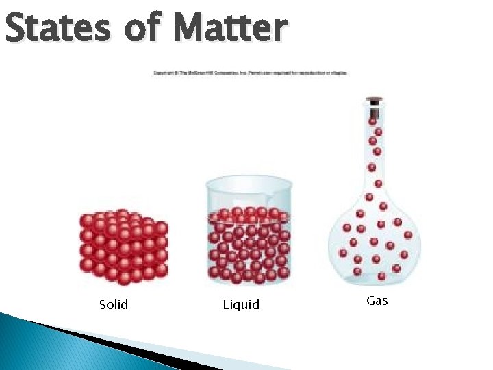 States of Matter Solid Liquid Gas 