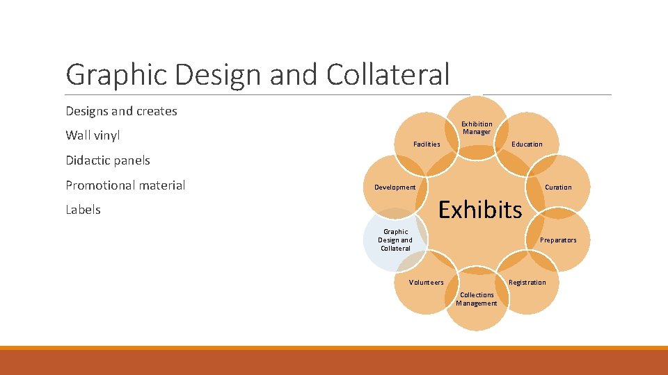 Graphic Design and Collateral Designs and creates Exhibition Manager Wall vinyl Facilities Education Didactic