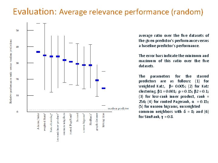Evaluation: Average relevance performance (random) average ratio over the five datasets of the given