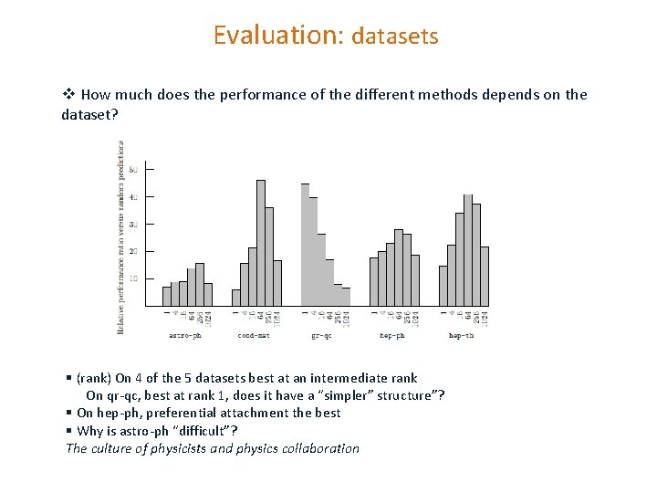 Evaluation: datasets v How much does the performance of the different methods depends on