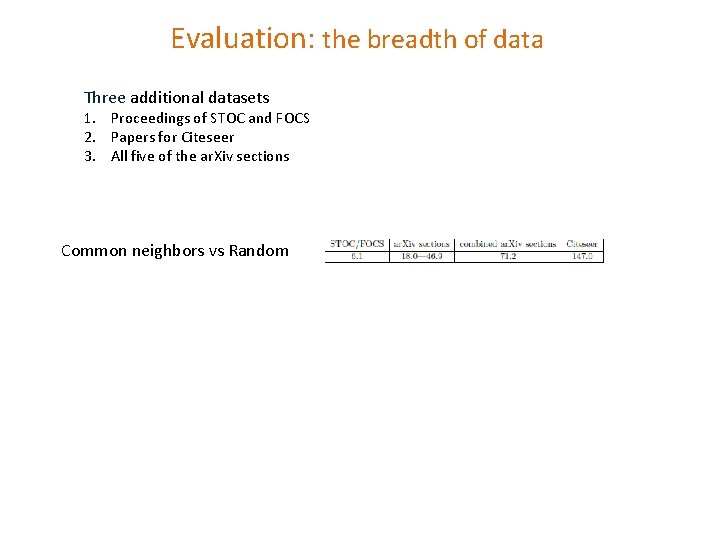 Evaluation: the breadth of data Three additional datasets 1. Proceedings of STOC and FOCS