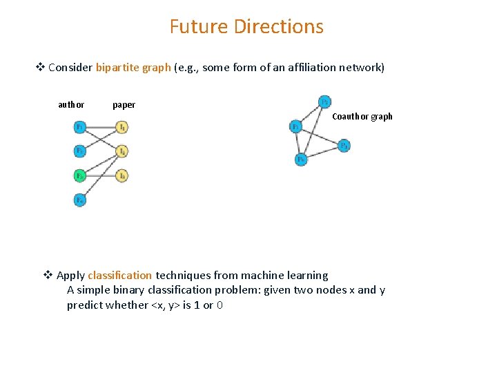 Future Directions v Consider bipartite graph (e. g. , some form of an affiliation