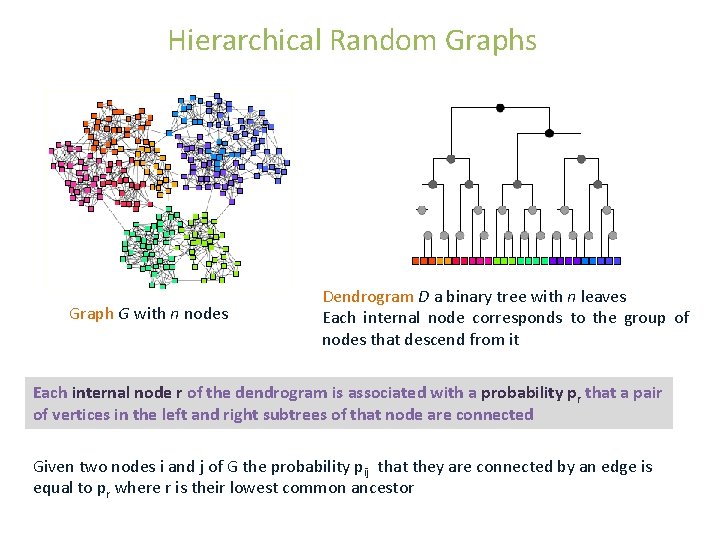 Hierarchical Random Graphs Graph G with n nodes Dendrogram D a binary tree with